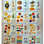 English Numbers 1-12